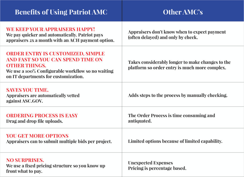 Patriot Amc Onesheet